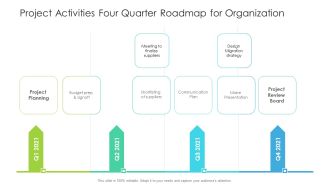 Project Activities Four Quarter Roadmap For Organization Microsoft