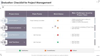 Project Administration Bundle Evaluation Checklist For Project Management Demonstration PDF