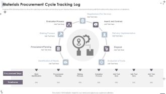 Project Administration Bundle Materials Procurement Cycle Tracking Log Template PDF
