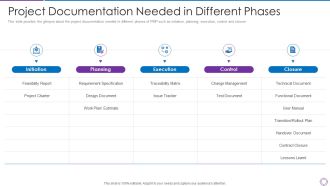 Project Administration Planning Project Documentation Needed In Different Phases Icons PDF