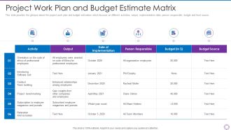 Project Administration Planning Project Work Plan And Budget Estimate Matrix Ppt PowerPoint Presentation File Shapes PDF