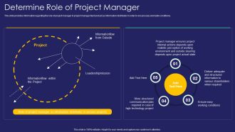 Project Administration Playbook Determine Role Of Project Manager Designs PDF