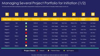 Project Administration Playbook Managing Several Project Portfolio For Initiation Project Introduction PDF
