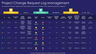 Project Administration Playbook Project Change Request Log Management Download PDF