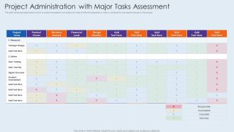 Project Administration With Major Tasks Assessment Demonstration PDF