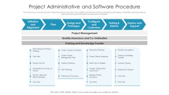 Project Administrative And Software Procedure Ppt PowerPoint Presentation File Rules PDF
