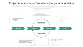 Project Administrative Procedure Groups With Initiation Ppt PowerPoint Presentation Gallery Graphics Example PDF