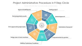 Project Administrative Procedure In 9 Step Circle Ppt PowerPoint Presentation Gallery Show PDF