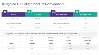 Project Alignment With Resource Budgeted Cost Of The Product Development Background PDF