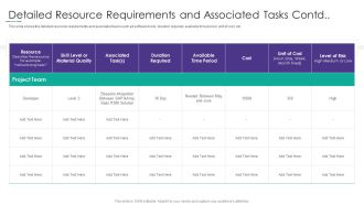 Project Alignment With Resource Detailed Resource Requirements And Associated Tasks Contd Sample PDF