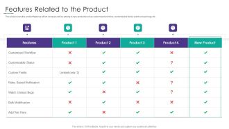 Project Alignment With Resource Features Related To The Product Pictures PDF