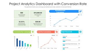 Project Analytics Dashboard With Conversion Rate Ppt PowerPoint Presentation File Deck PDF