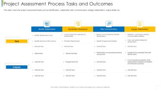 Project Assessment Process Tasks And Outcomes Icons PDF