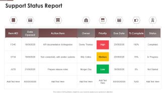 Project Assistance Templates Bundle Support Status Report Ppt Infographic Template Layout PDF