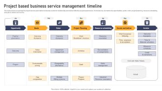 Project Based Business Service Management Timeline Topics PDF