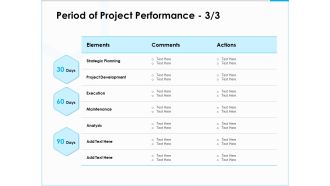 Project Budget Period Of Project Performance Actions Ppt PowerPoint Presentation Inspiration Infographics PDF