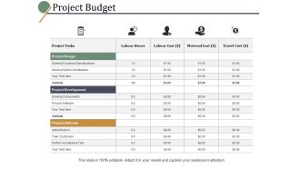 Project Budget Ppt PowerPoint Presentation Slides Samples