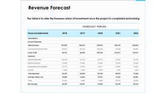 Project Budget Revenue Forecast Ppt PowerPoint Presentation Inspiration Graphics Pictures PDF