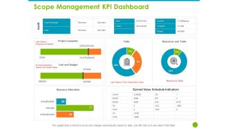 Project Capabilities Scope Management KPI Dashboard Ppt Slide Download PDF