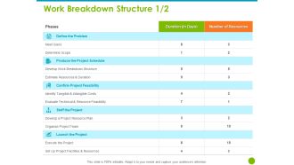 Project Capabilities Work Breakdown Structure Resources Ppt Inspiration Elements PDF