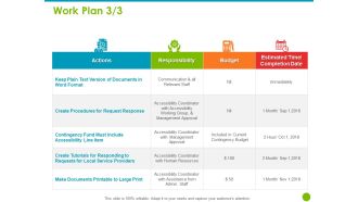 Project Capabilities Work Plan Actions Ppt Model Example Introduction PDF