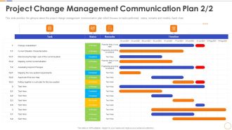 Project Change Management Communication Plan Map Designs PDF