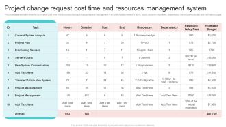 Project Change Request Cost Time And Resources Management System Infographics PDF