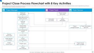 Project Close Process Flowchart With 8 Key Activities Sample PDF