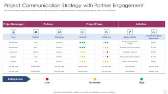 Project Communication Strategy With Partner Engagement Ppt PowerPoint Presentation File Slides PDF