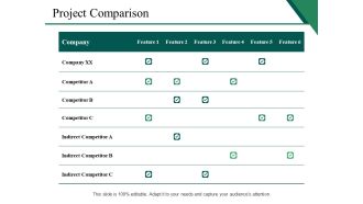 Project Comparison Ppt PowerPoint Presentation Styles Example File