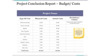 Project Conclusion Report Budget Costs Ppt PowerPoint Presentation Infographics Structure