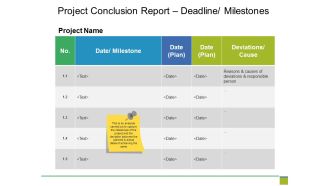 Project Conclusion Report Deadline Milestones Ppt PowerPoint Presentation File Examples