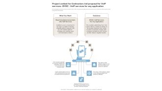 Project Context For Contractors Bid For Voip Services Byoc Voip Services One Pager Sample Example Document