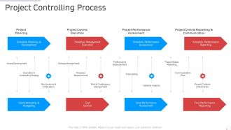 Project Controlling Process Manufacturing Control Ppt Portfolio Samples PDF