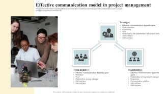 Project Coordination Plan Effective Communication Model In Project Management Demonstration PDF