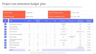 Project Cost Estimation Budget Plan Efficient Project Administration By Leaders Summary PDF