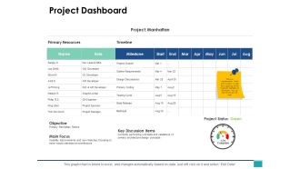 Project Dashboard Ppt PowerPoint Presentation Show Samples