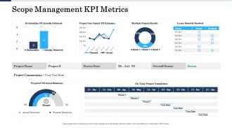 Project Deliverables Administration Outline Scope Management KPI Metrics Ppt Styles Example Introduction PDF