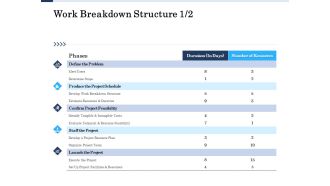 Project Deliverables Administration Outline Work Breakdown Structure Problem Ppt Ideas Slides PDF