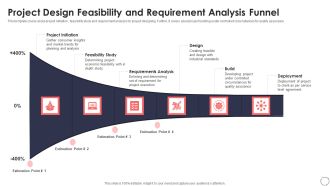 Project Design Feasibility And Requirement Analysis Funnel Ppt PowerPoint Presentation File Graphics PDF