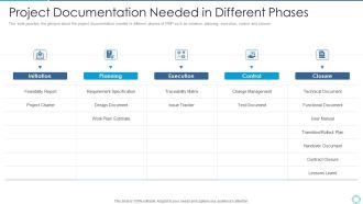 Project Documentation Needed In Different Phases Elements PDF