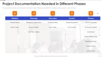 Project Documentation Needed In Different Phases Rules PDF