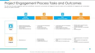 Project Engagement Process Tasks And Outcomes Ppt Slides Shapes PDF