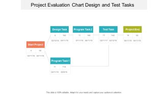 Project Evaluation Chart Design And Test Tasks Ppt Powerpoint Presentation Show Graphics Design