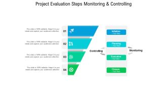 Project Evaluation Steps Monitoring And Controlling Ppt PowerPoint Presentation Layouts Good