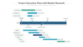 Project Execution Plan With Market Research Ppt PowerPoint Presentation File Templates PDF