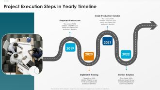 Project Execution Steps In Yearly Timeline Elements PDF