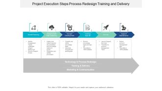 Project Execution Steps Process Redesign Training And Delivery Ppt Powerpoint Presentation Gallery Files