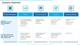 Project Governance Program Bundle Lessons Learned Introduction PDF