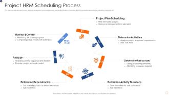 Project HRM Scheduling Process Designs PDF